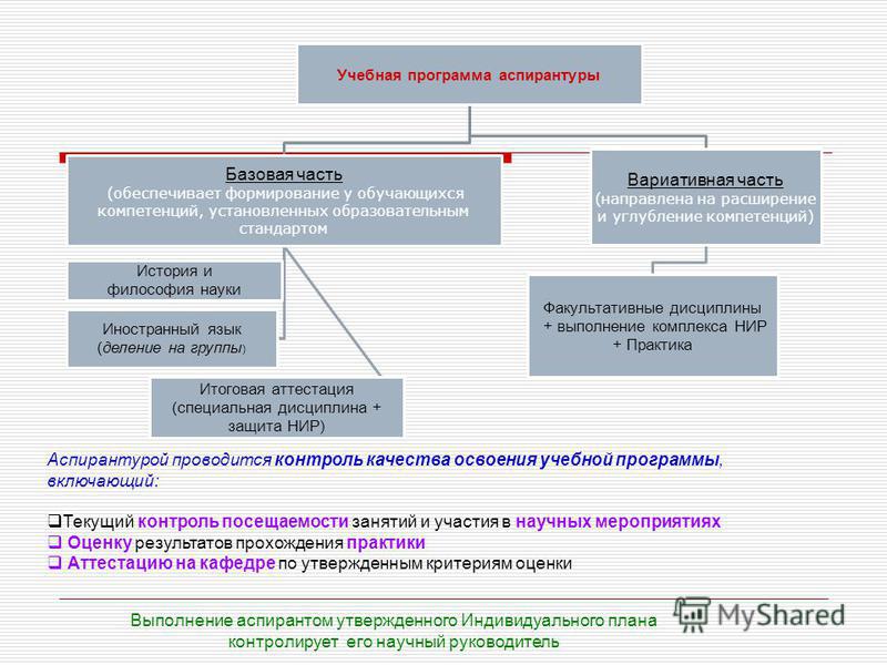 Дает ли аспирантура. Учебный план аспирантура. Программа обучения в аспирантуре. Аспирантура какая форма обучения. Образовательные программы докторантуры.