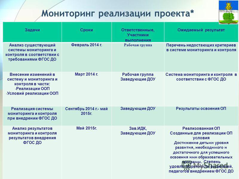 Анализов отслеживать. Мониторинг реализации проекта. Контроль и мониторинг реализации проекта. Мониторинг эффективности проектов. Мониторинг эффективности реализации проекта.