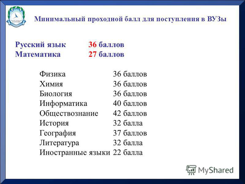 Минимальный проходной балл. Минимальный проходной бал. Минимальные баллы для поступления в вуз. Математика баллы для поступления.