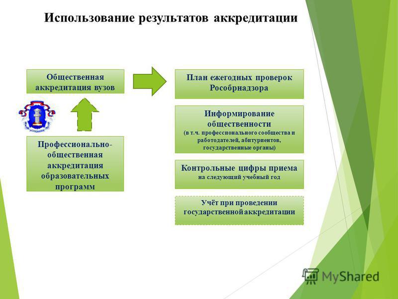 Высшее образование уровень аккредитации. Аккредитация вуза. Профессионально-общественная аккредитация. Аккредитация образовательной программы в вузе. Общественная и государственная аккредитация.