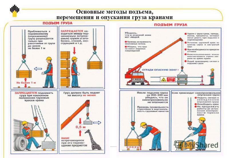 Технологическая карта стропальщик