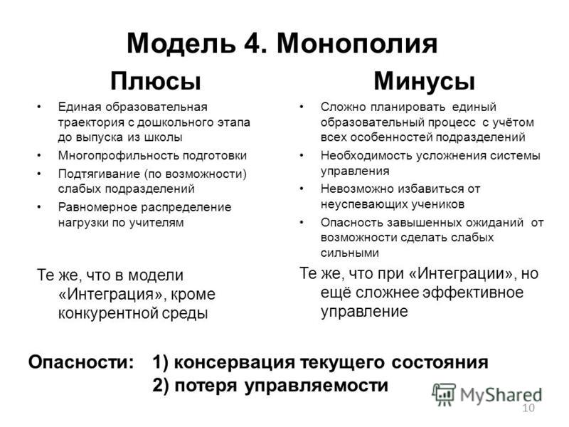 Монополия плюсы и минусы презентация