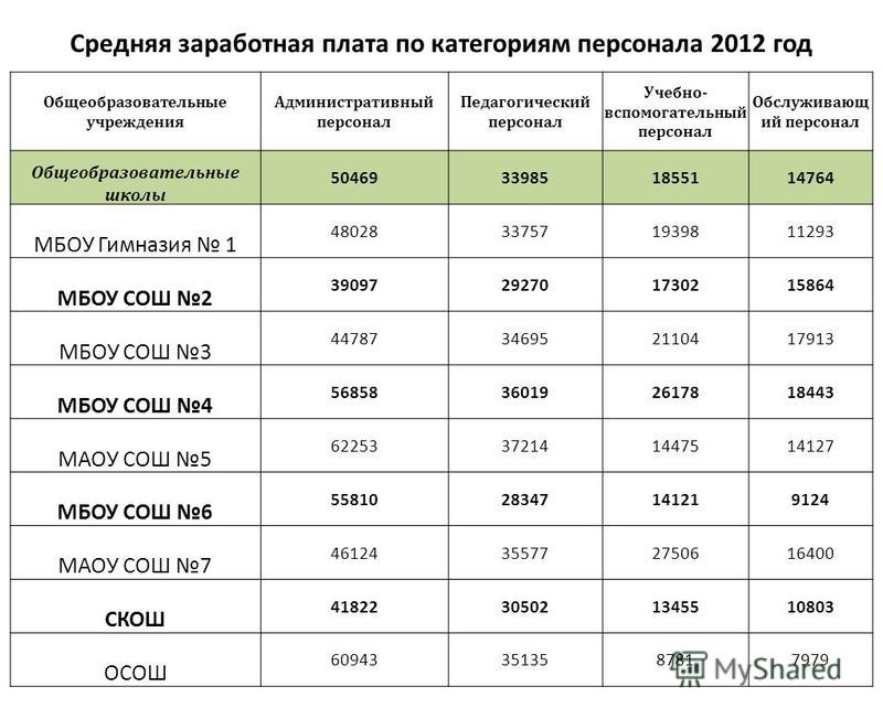 Сколько заработают косметологи