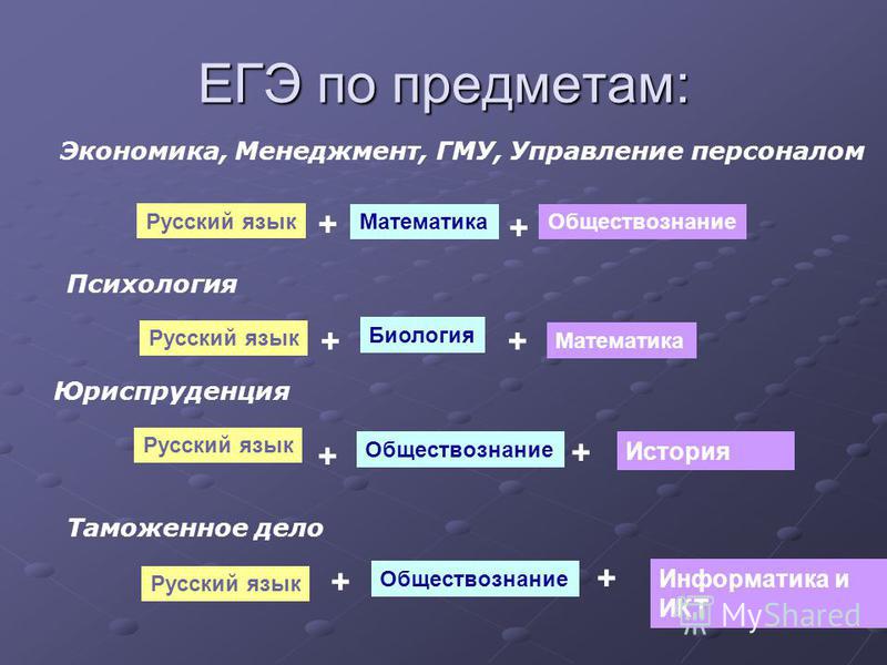 Биология обществознание. Математика русский Обществознание. Русский Обществознание математика психология. Язык это в обществознании. Психология это биология или Обществознание.