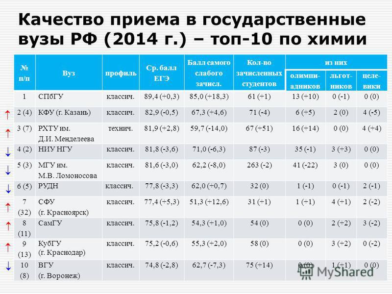 Мониторинг 2018