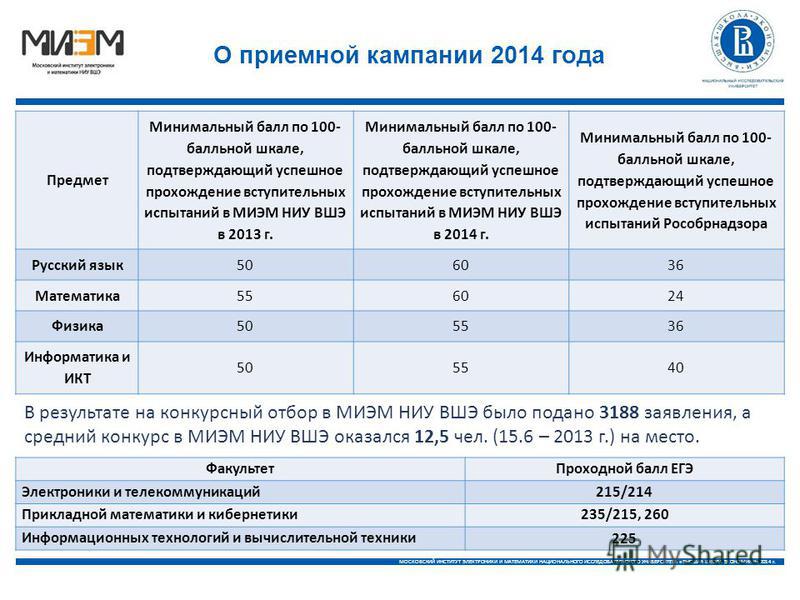 Матфак вшэ учебные материалы