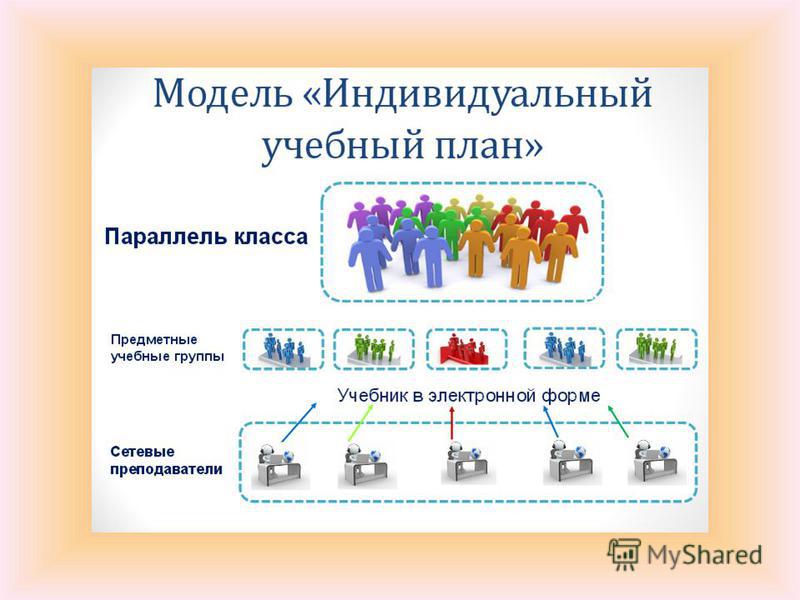 Отметить индивидуальный. Модель смешанного обучения схема. Модели группы личный выбор. Модель индивидуальный учебный план. Модели смешанного обучения индивидуальный план.