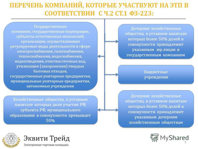 Предприятие осуществляет деятельность. Организации с регулируемыми видами деятельности. Регулируемые виды деятельности. Перечень регулируемых видов деятельности. Регулируемый вид деятельности это.