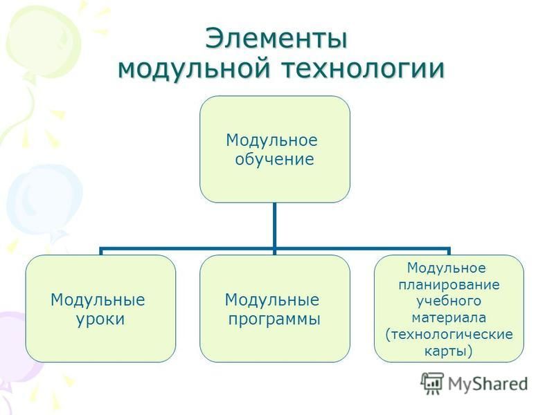 Модули технологии