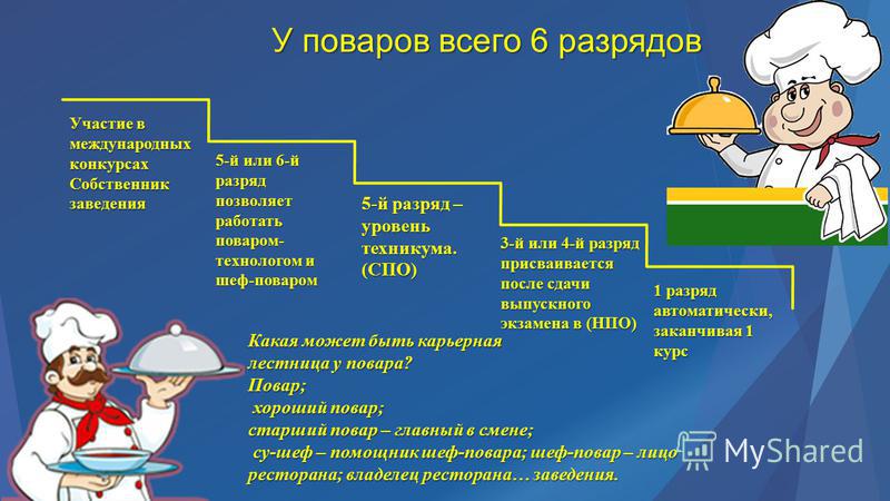 Презентация моя профессия кондитер