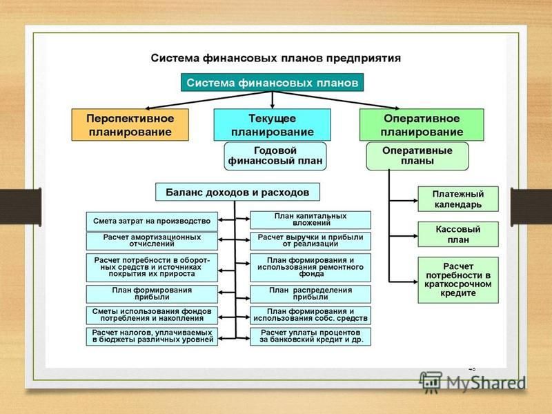 Финансы народного хозяйства