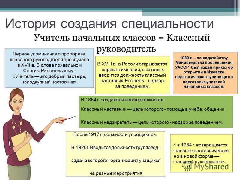 Презентация возникновение и становление педагогической профессии