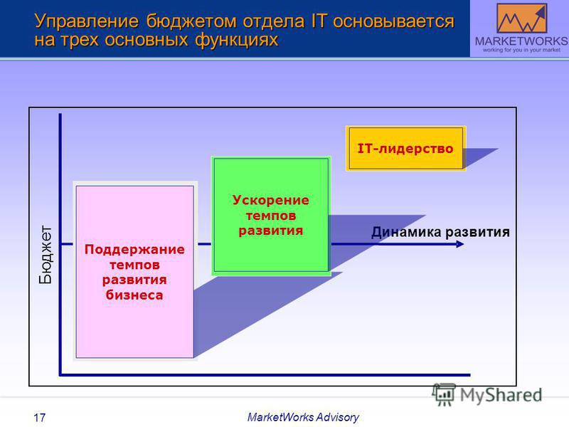 Управление бюджетом