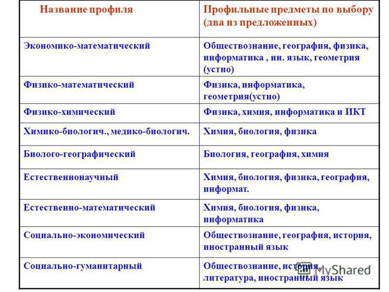 Информатика география и обществознание. Специальности география и Обществознание. Обществознание и география куда можно поступить. Связь обществознания и географии. Как называется профиль Обществознание и литература.