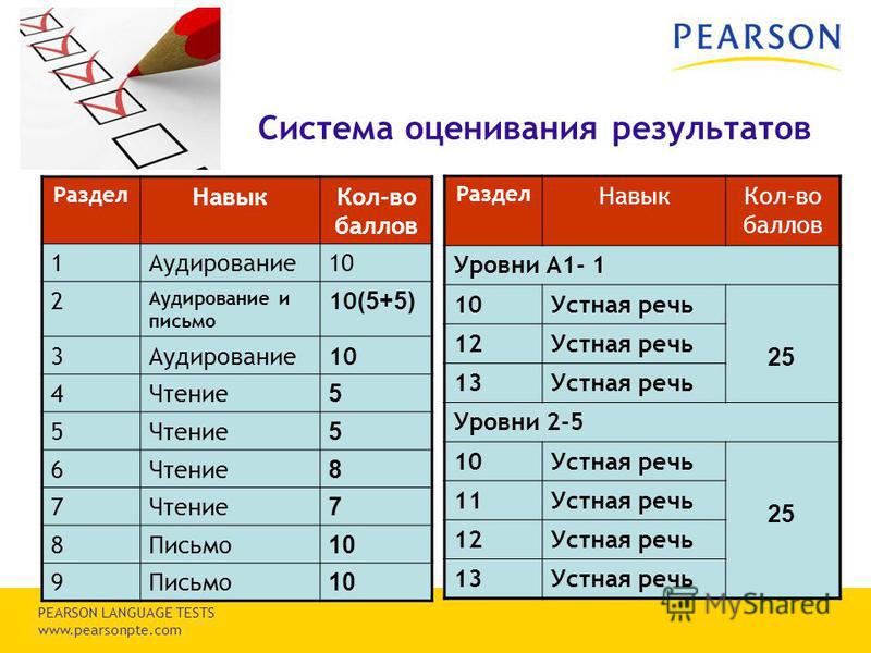 Система оценивания 7 класс русский язык