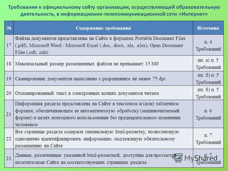 Перечень организаций осуществляющих. Содержания требования ув. Оформленные с учетом требований действующего законодательства.