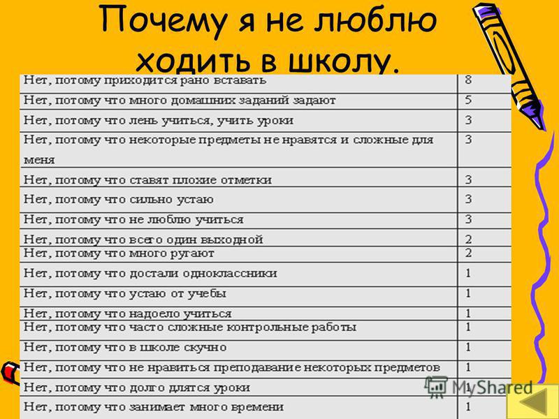 Как полюбить учебу. Причины не ходить в школу. Причины не ходить в Шаолв. Почему я люблю ходить в школу. Почему дети не любят школу.