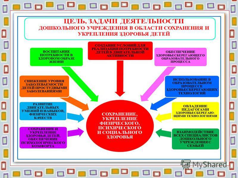 Схему работы в доу в области здоровьесбережения