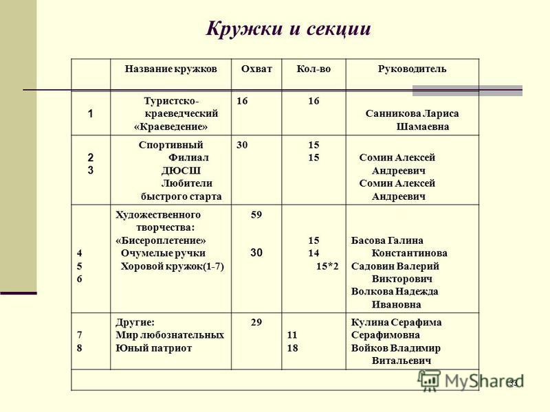 План кружка по физике 7 класс