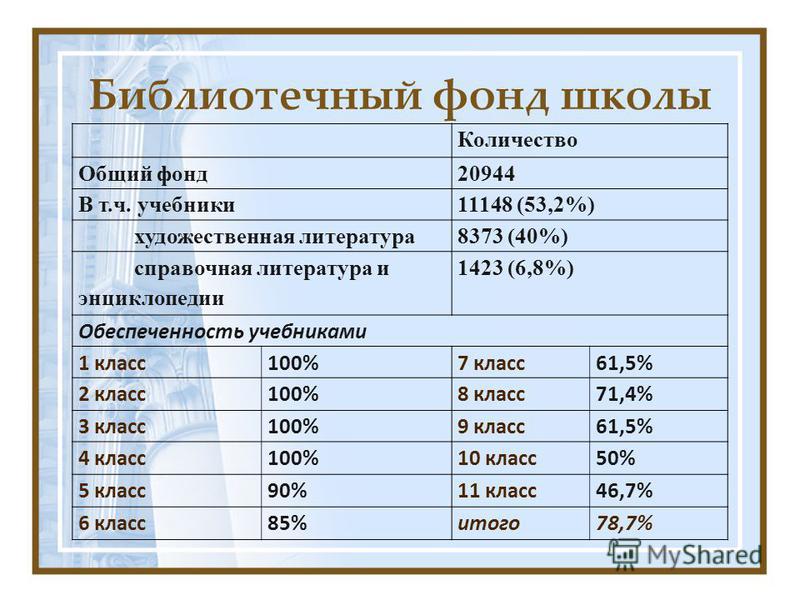 Через сколько в школу