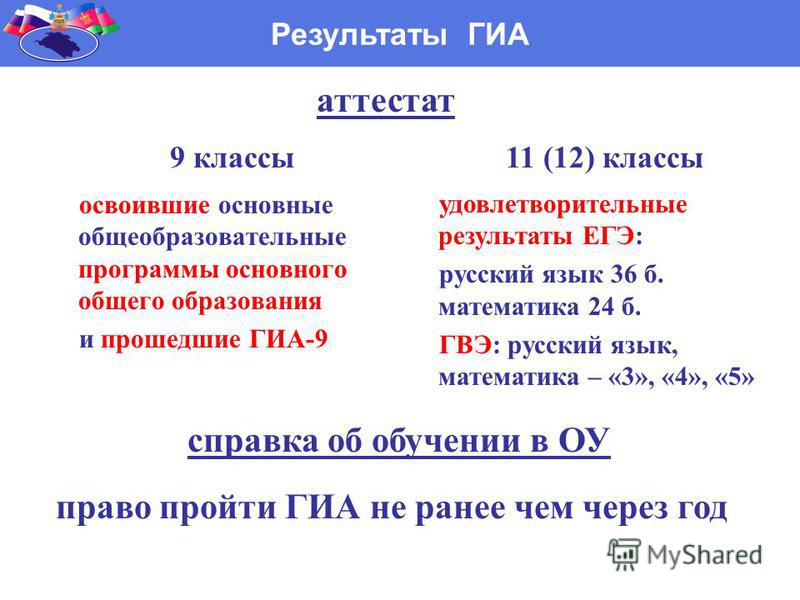 Русский язык 2018 год. Удовлетворительные Результаты ЕГЭ. Русский ЕГЭ на аттестат. Результаты ГИА В аттестате. Результаты ЕГЭ В аттестате.