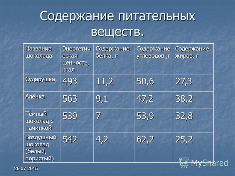 Главный барабинск расписание. Медицинский колледж Барабинск. Содержание белка в шоколаде. Содержание жира в белом шоколаде. Содержание углеводов в шоколаде.