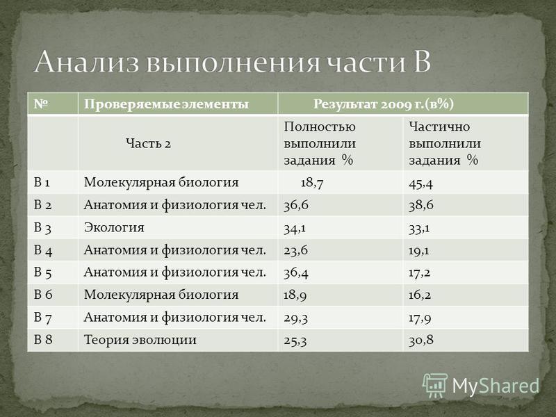 Какие предметы нужно сдавать после 11