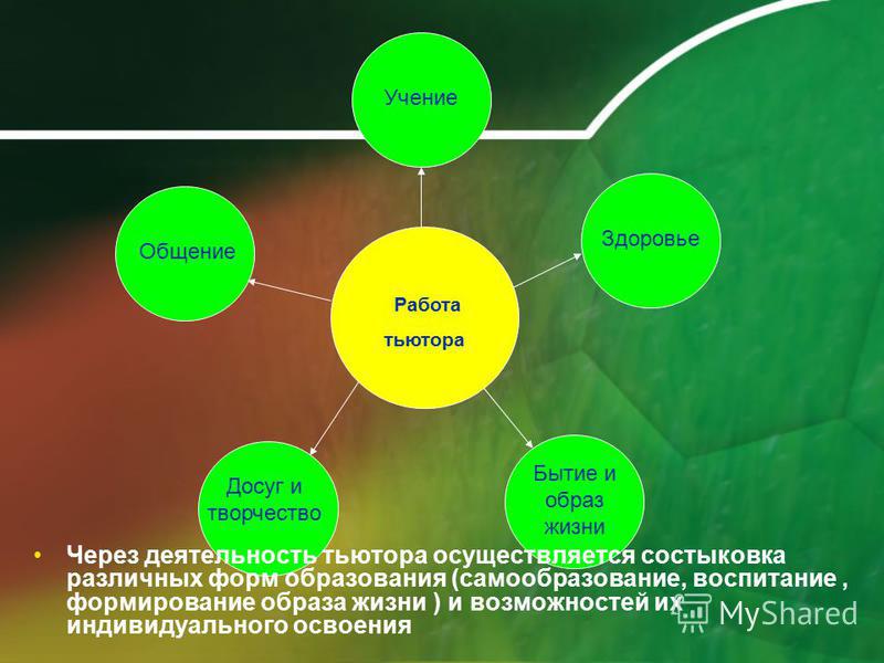 Какую роль в создании образа