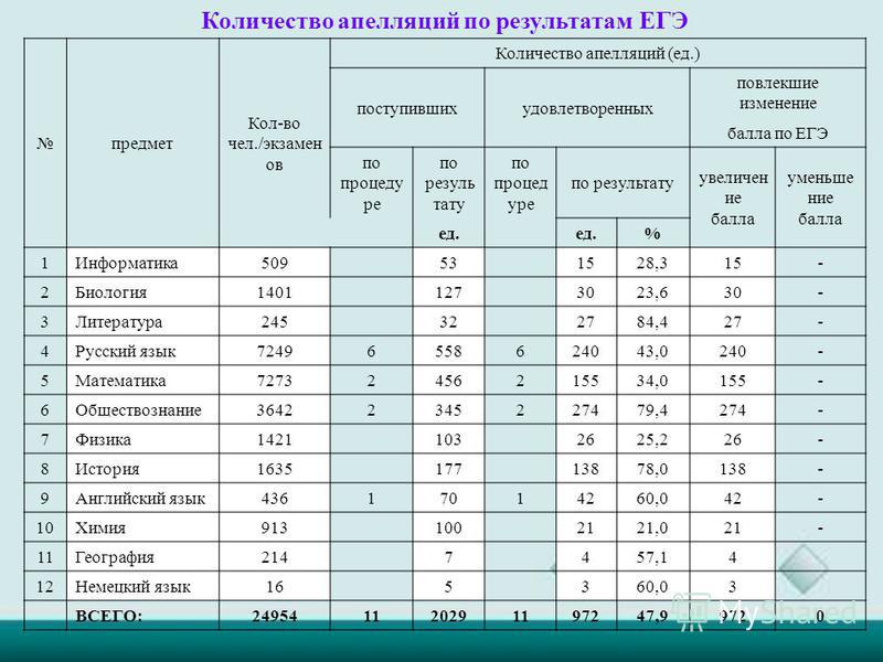 Сколько времени на огэ. Методика рейтинговой оценки. Рейтинговая оценка предприятия.