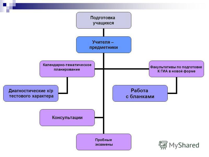 Сколько учиться на учителя