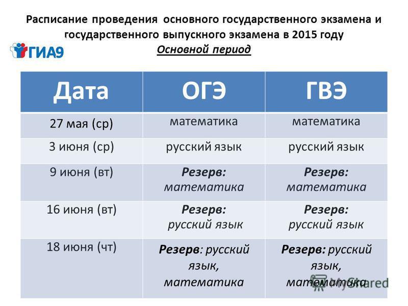 Оценивание гвэ русский язык 9 класс