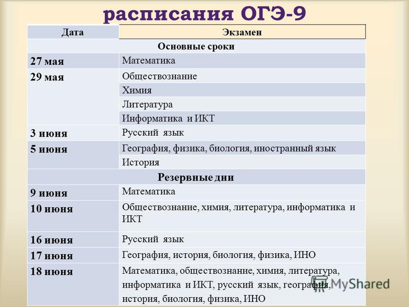 9 класс основная. Расписание экзаменов ОГЭ 2022. Даты экзаменов ОГЭ 2022. Даты сдачи ОГЭ 2022. График экзаменов ОГЭ.