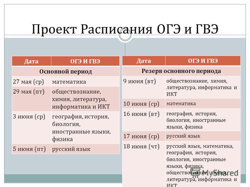 Утверждено новое расписание ОГЭ-2022, ГБОУ Школа № 719, Москва