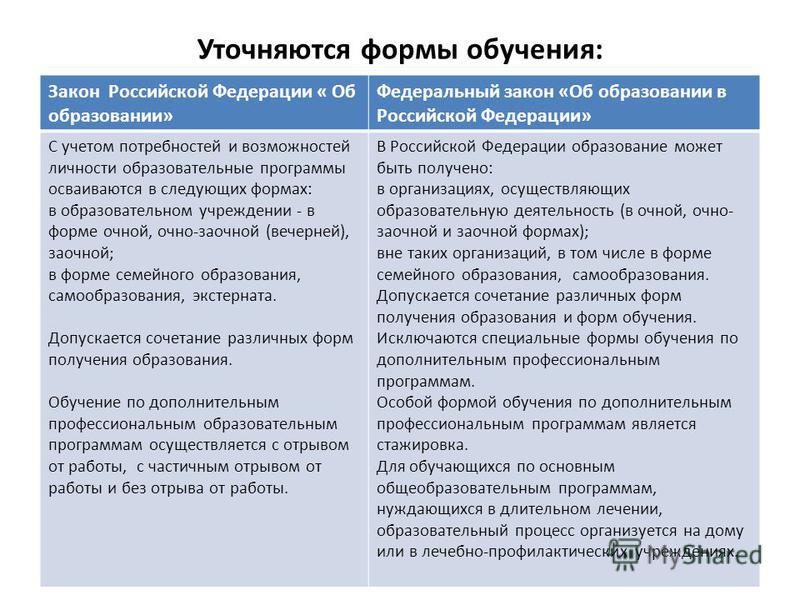 Закон об образовании об экстернате