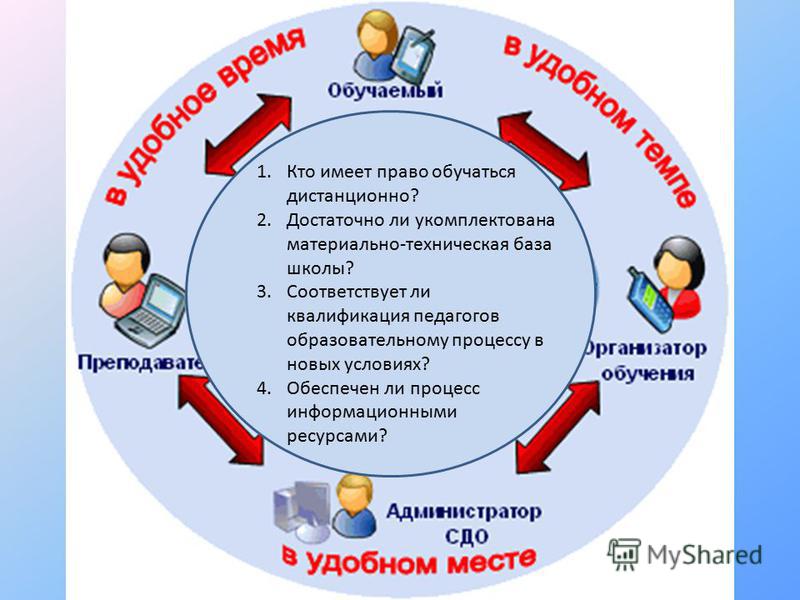 Реализация программы дистанционного обучения