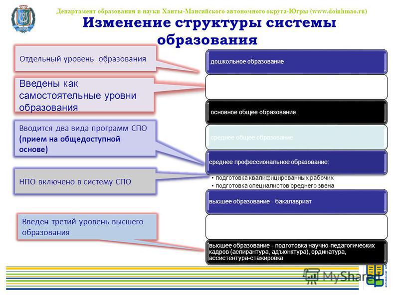 К какому образованию относится аспирантура