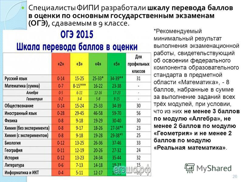 Сдача проекта в 9 классе в 2023