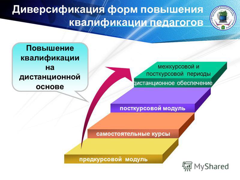 Квалификация педагога