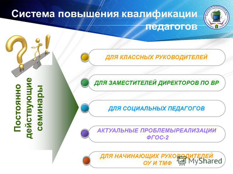 Курсы повышения квалификации 2023