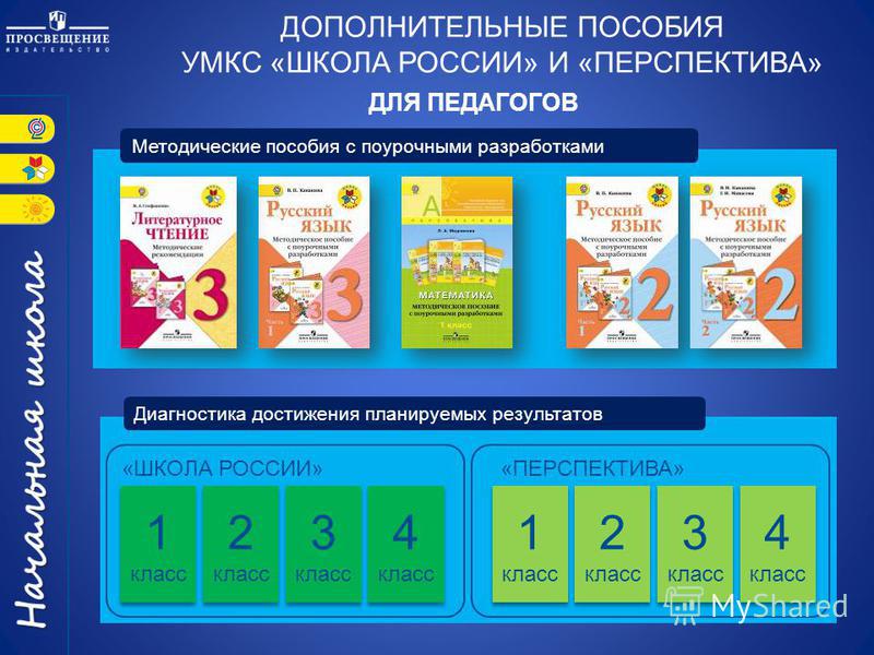 Пособие 3 класс. Рабочие программы УМК школа России 3 класс методические пособия. Методички для 1 класса по программе школа России. УМК школа России 1 класс методические пособия для учителя. Пособия для учителей начальных классов.