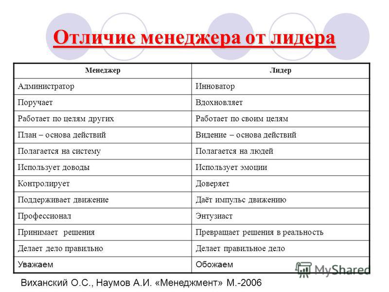 В отличие от меня. Отличия лидера и менеджера. Лидер и менеджер различия. Отличие лидерства от менеджмента. Различие менеджера от управленца.