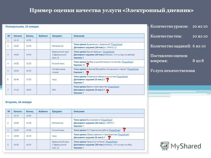 Как отправить презентацию в электронном дневнике учителю