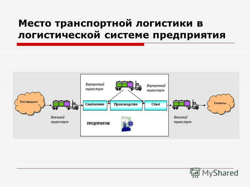 Схема работы транспортной компании