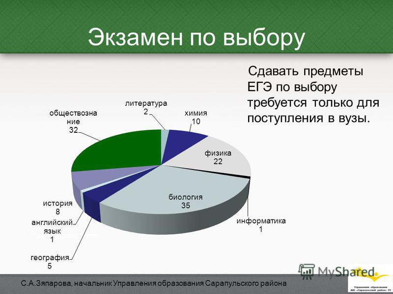 Туризм какие предметы сдавать