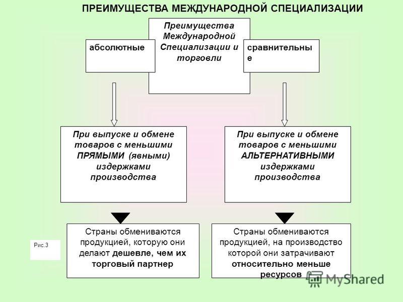 Относительное преимущество. Абсолютное и сравнительное преимущество. Абсолютное и сравнительное преимущество в экономике. Абсолютное и относительное преимущество в международной торговле. Абсолютные и сравнительные преимущества специализации.