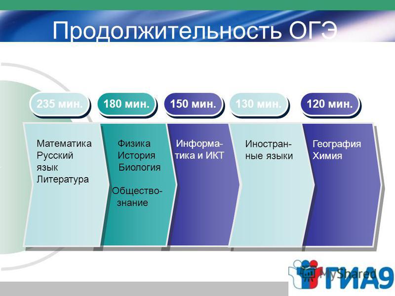 С русским и математикой куда можно. ОГЭ география Продолжительность. ОГЭ биология Продолжительность. Русский математика и общество. Продолжительность истории ОГЭ.