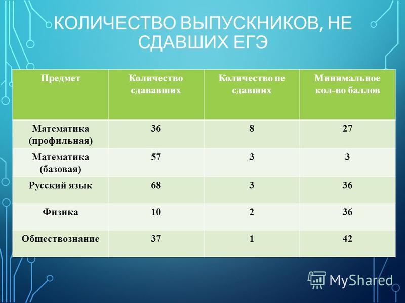 Поступление на психолога что сдавать. Профессии с профильной математикой и обществознанием. Куда нужно сдавать профильную математику и Обществознание. Профессии по предметам ЕГЭ. Базовая математика Обществознание русский.