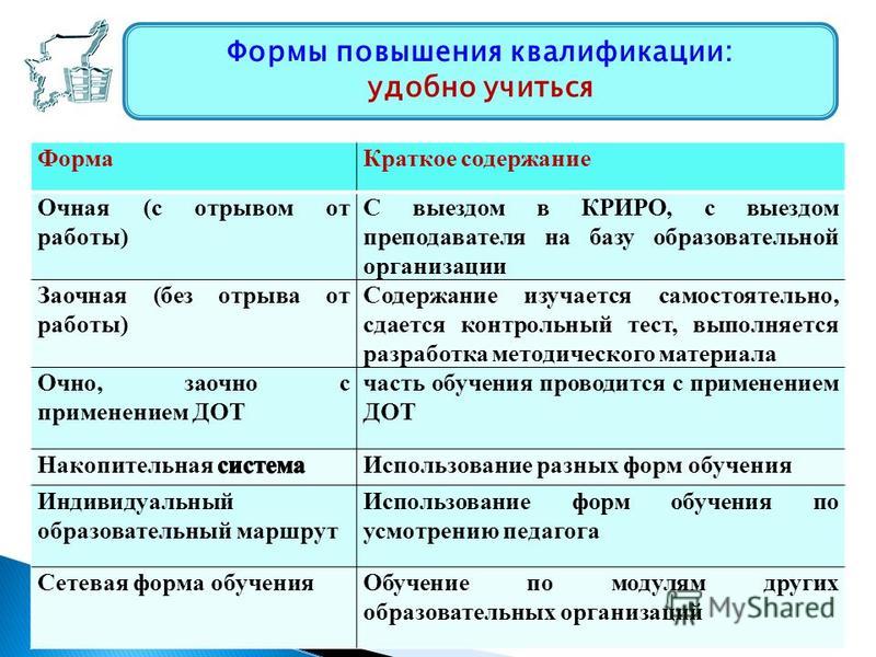 Повышение квалификации работников тип экономического роста. Формы повышения квалификации. Формы повышения квалификации персонала. Виды обучения и повышения квалификации. Формы работы на курсах повышения квалификации.