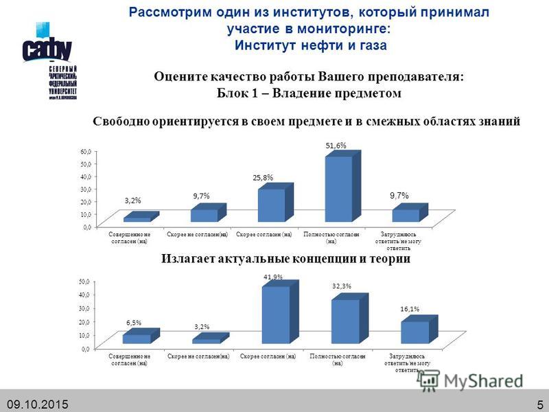 Мониторинг университетов