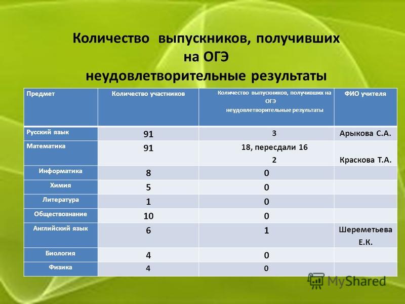 Что сдают после 9 класса